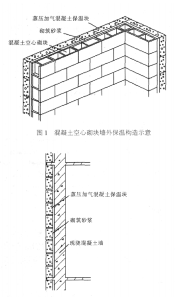 濠江蒸压加气混凝土砌块复合保温外墙性能与构造